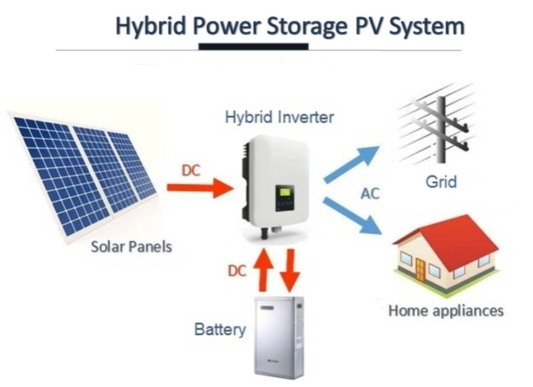 Homeuse Solar Generate Electricity System 5kw 5000W Hybrid Grid Tie Photovoltaic System Kit